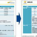 TOEIC900点レベルのAI翻訳プラットフォームが中国語にも対応！NTTコムの「COTOHA Translator」