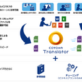 TOEIC900点レベルのAI翻訳プラットフォームが中国語にも対応！NTTコムの「COTOHA Translator」
