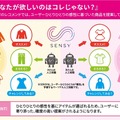 「キミにいちばんお似合いの服を」AIがオススメ！感性解析AI の「SENSY」とジーンズの「Right-on」が新サービス“ONIAI”を開始