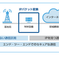 ソフトバンク、IoTを「脱インターネット」そして「最終形」へ　NIDD技術を活用