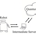 ロボットと量子コンピュータを繋げる「量子ロボティクス」プロジェクト、メルカリの技術カンファレンスで初公開へ
