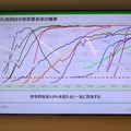 iRobotジャパン、より安価な新戦略商品「e5」を市場投入　ロボット掃除機世帯普及率向上を狙う