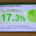 iRobotジャパン、より安価な新戦略商品「e5」を市場投入　ロボット掃除機世帯普及率向上を狙う