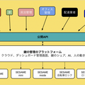 【IoT業界探訪Vol.26】アメリカから来たスマートロック「SESAME」が考える『日本の使い方』