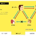 【IoT業界探訪Vol.26】アメリカから来たスマートロック「SESAME」が考える『日本の使い方』
