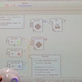 「スマートハウス連携アプリを作ろう！キックオフ」に行ってきた。 #pac2015w