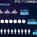 プログラミング教育130万人の利用実績を持つスフィロの新製品「Sphero BOLT」(スフィロボルト)が上陸！算数、理科、図工への応用例も紹介