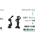 「ロボットとは会話しません」 —— 真の魅力はどこに？ ロボットと暮らす女性3名が本音で語る