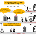OGCと会津大学が異種複数ロボット間やIoT連携により来訪者を誘導案内する実証実験を開始