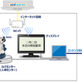 会話ロボットで従業員の働き方改革に挑む！マルコメとNTT東日本が「ロボコネクトSota」で社員に情報と安らぎを伝える実証実験