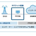 パナソニックとソフトバンクが共同実験、キーワードはNB-IoT、NIDD、常時接続、IoT家電