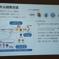 TOKAIコミュニケーションズがAlexaスキルの作り方全てをお伝えします【デジタルハリウッド VUI/UX講座 Alexaスキル編】