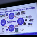 パナソニックが考える「ソリューション事業」としてのロボティクス ロボティクスハブを立ち上げ、自動化の先の人間拡張へ