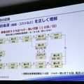 パナソニックが考える「ソリューション事業」としてのロボティクス ロボティクスハブを立ち上げ、自動化の先の人間拡張へ
