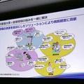 パナソニックが考える「ソリューション事業」としてのロボティクス ロボティクスハブを立ち上げ、自動化の先の人間拡張へ