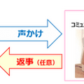 BOCCOとセコムが連携で「高齢者見守りサービス」の実証実験を開始