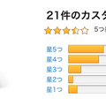 日本での「Amazon Echo」ファミリーのアマゾンレビュー評価まとめ （2018年11月）