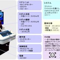 女性型案内ロボット「ARISA」東京都の実証実験に参加　都営大江戸線・上野御徒町駅にて