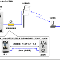 NTTドコモとトヨタが共同実験　5Gでロボット「T-HR3」を10Km想定の遠隔地から制御成功