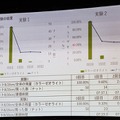 ビルメンテナンス「業務用清掃ロボット最前線」現状と課題、注目のロボット機種は? 日本ビルメンロボット協議会のパネル討論