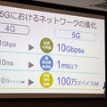 ソフトバンクが開発中の謎のロボットが「5G×IoT Studio」で稼働中!小売業と映像業界、オンラインゲームに「5G」と「MEC」を活用
