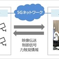 ソフトバンクが開発中の謎のロボットが「5G×IoT Studio」で稼働中!小売業と映像業界、オンラインゲームに「5G」と「MEC」を活用