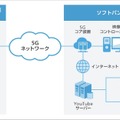 ソフトバンクが開発中の謎のロボットが「5G×IoT Studio」で稼働中!小売業と映像業界、オンラインゲームに「5G」と「MEC」を活用
