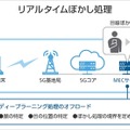 ソフトバンクが開発中の謎のロボットが「5G×IoT Studio」で稼働中!小売業と映像業界、オンラインゲームに「5G」と「MEC」を活用
