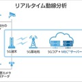 ソフトバンクが開発中の謎のロボットが「5G×IoT Studio」で稼働中！小売業と映像業界、オンラインゲームに「5G」と「MEC」を活用