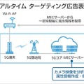 ソフトバンクが開発中の謎のロボットが「5G×IoT Studio」で稼働中！小売業と映像業界、オンラインゲームに「5G」と「MEC」を活用