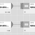 ソニーのIoTブロック「MESH」にSTEAM教育用「車」キットがついた数量限定クリスマスギフトセットを本日より販売！