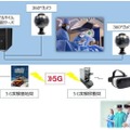 NTTドコモが5Gリアルタイム通信の医療研修向けVRサービスをコンセプト展示　「DOCOMO Open House 2018」で