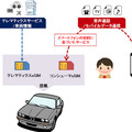 <p>シェア 0 ツイート 0 はてブ 0</p>