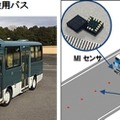 みちびき衛星や磁気マーカー等を利用した自動運転バスの実験を7社が協力して実施　JR東日本、京セラ、先進モビ、ソフトバンク、NECら