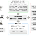 「サービスロボットと最新OPOS仕様セミナー」レポート　POSシステムのオープン化とロボット連携、最新リテールテックの動向
