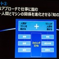 アクセンチュアが唱える「ヒューマン+マシン」AIが働く職場のための8つの融合スキル、人工知能や機械と協働するためのポイント
