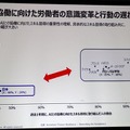 アクセンチュアが唱える「ヒューマン+マシン」AIが働く職場のための8つの融合スキル、人工知能や機械と協働するためのポイント