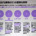 アクセンチュアが唱える「ヒューマン+マシン」AIが働く職場のための8つの融合スキル、人工知能や機械と協働するためのポイント