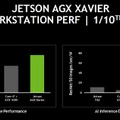 【速報】ロボット向けAIコンピュータボードの最新版「NVIDIA Jetson AGX Xavier」の提供開始！最大32TOPS性能、ドローンやカメラ、AGV等にも