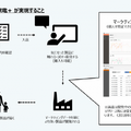 AIカメラで来店者の「興味」「滞在時間」を蓄積　2019年4月に「蔦屋家電＋」がオープンへ