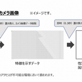 AIカメラで来店者の「興味」「滞在時間」を蓄積　2019年4月に「蔦屋家電＋」がオープンへ