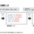 AIカメラで来店者の「興味」「滞在時間」を蓄積　2019年4月に「蔦屋家電＋」がオープンへ