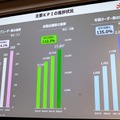 「出前館」アクティブユーザーは274万人、スマートスピーカーで注文から決済まで「3つのオンライン化戦略」 – Alexa Dev Summit Tokyo 2018