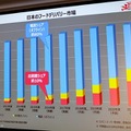 「出前館」アクティブユーザーは274万人、スマートスピーカーで注文から決済まで「3つのオンライン化戦略」 – Alexa Dev Summit Tokyo 2018