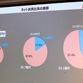 「出前館」アクティブユーザーは274万人、スマートスピーカーで注文から決済まで「3つのオンライン化戦略」 – Alexa Dev Summit Tokyo 2018