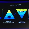 非製造業分野の課題は製造現場とおおむね共通 パナソニックCNS、共創スペース・カスタマーエクスペリエンスセンターを開設