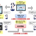 会話ロボット「Sota」が多国語で渋谷109と周辺を案内　NTT東日本がSHIBUYA109で実証実験
