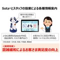 会話ロボット「Sota」が多国語で渋谷109と周辺を案内　NTT東日本がSHIBUYA109で実証実験