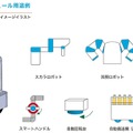 トマトを自動で収穫する農業用ロボットに自律搬送ロボット、次世代アクチュエータ製品を市場投入！スマートロボティクスに聞く