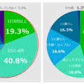 LINE、Clovaスキルランキングトップ20を発表! 6割超がClovaを毎日利用と回答